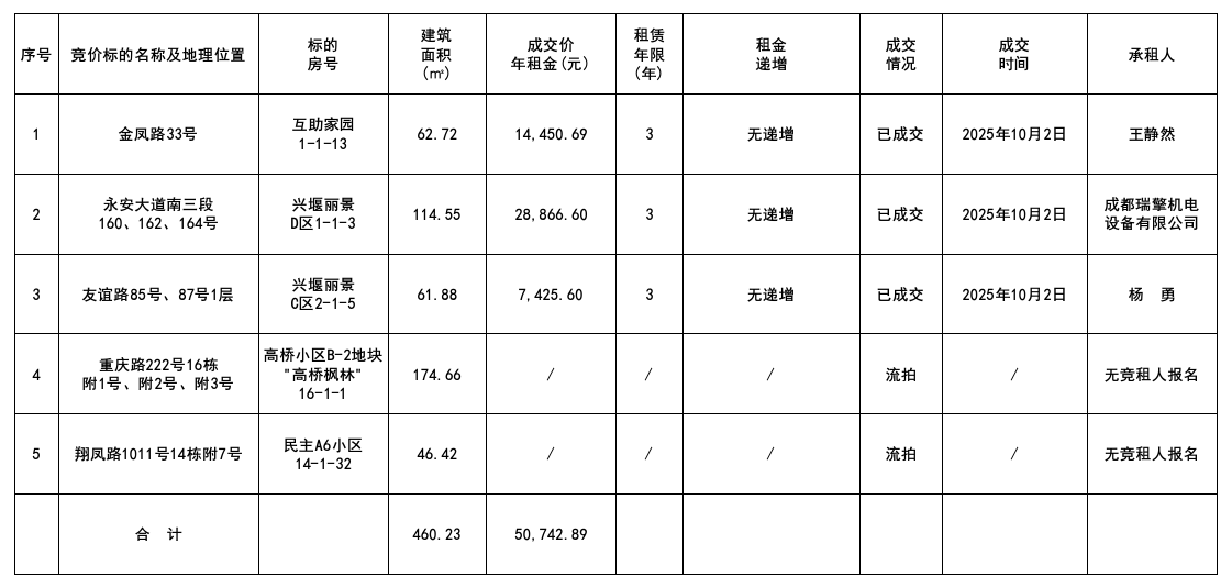 1760004741985457.png 10.9結(jié)果.png
