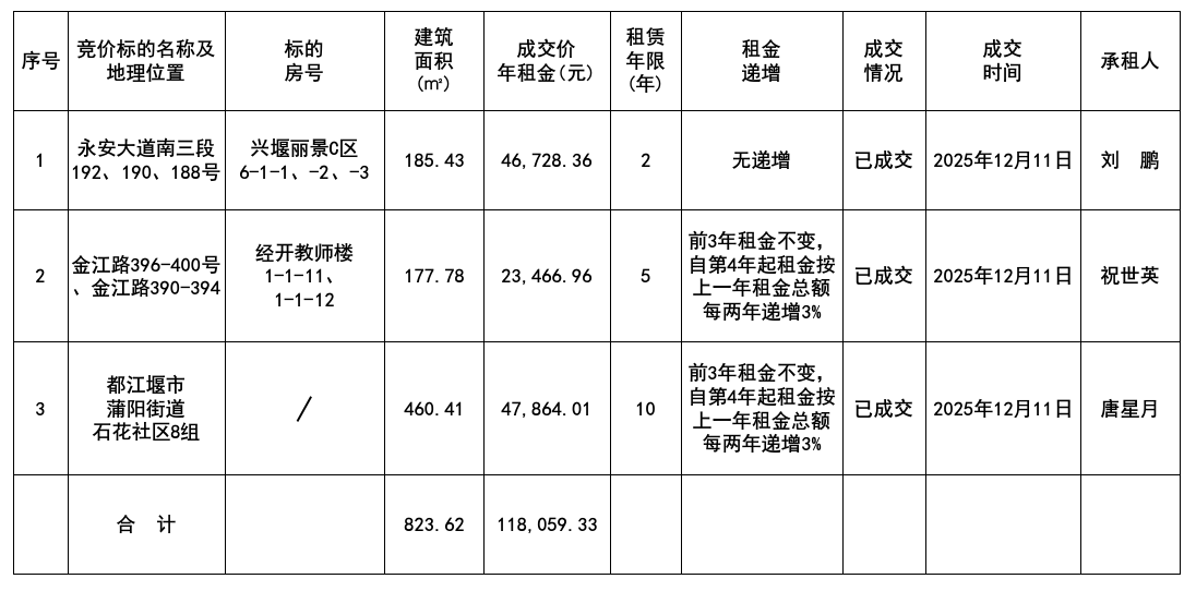 1765448502460501.png 12.11結(jié)果.png