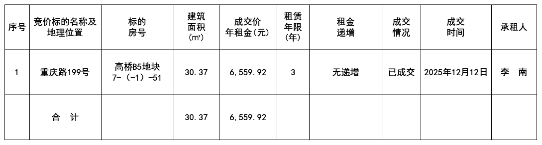 1765529271647696.png 12.12結(jié)果.png