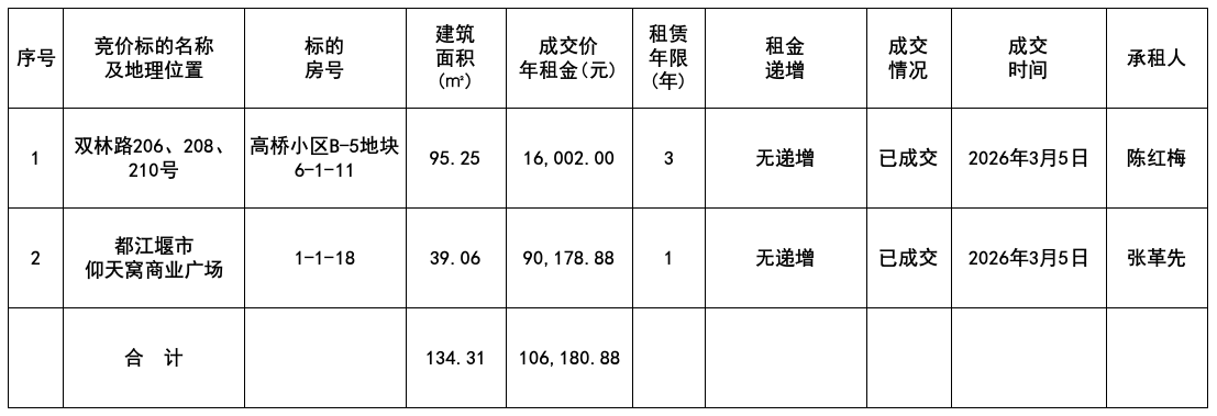 1772701885950943.png 3.5結(jié)果.png